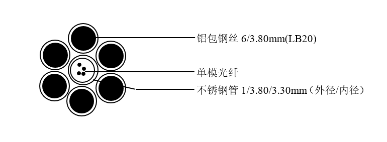 OPGW-36B1-70[77.2;24]光缆技术参数 