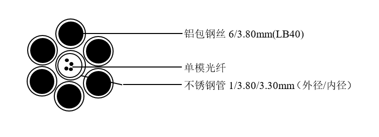 OPGW-24B1-70[42.2;38.2]光缆技术参数