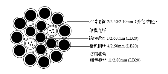OPGW-48B1-90[112.6;45.2]光缆技术参数 ​
